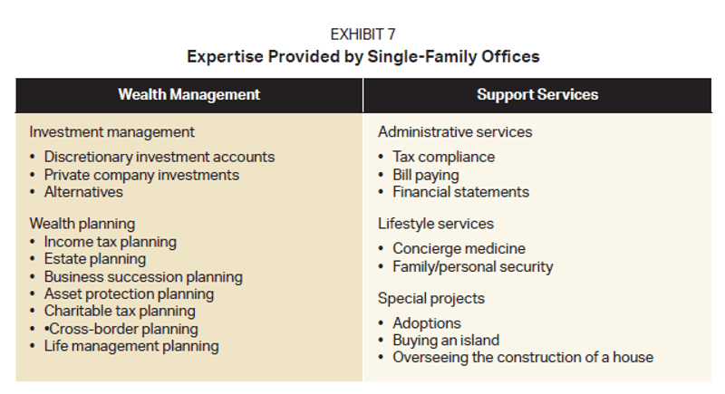 A Single Family Office Option for the “Merely Affluent”