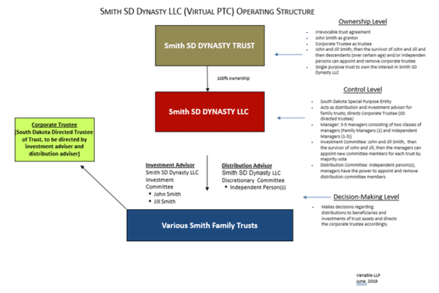 Virtual Family Offices & Multifamily Offices: The Affordable Approach